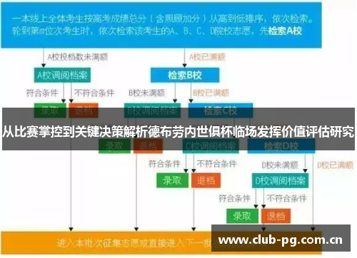 从比赛掌控到关键决策解析德布劳内世俱杯临场发挥价值评估研究 从比赛掌控到关键决策解析德布劳内世俱杯临场发挥价值评估研究