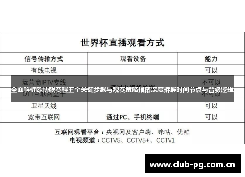 全面解析欧协联赛程五个关键步骤与观赛策略指南深度拆解时间节点与晋级逻辑